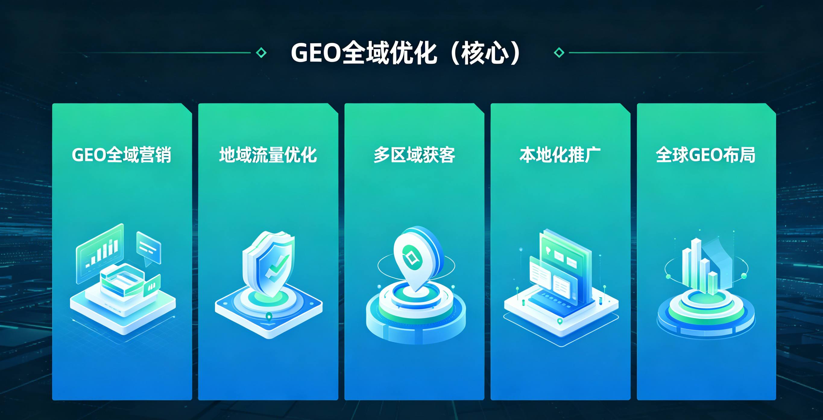 镇江GEO